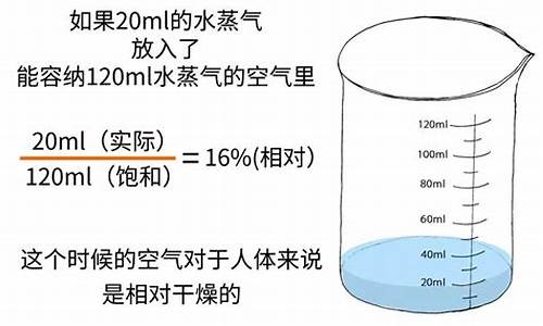 《相对湿度》 作者-可有可无_《相对湿度