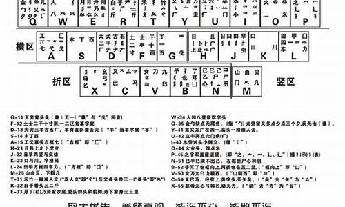 我想学打字但不会拼音_我想学打字但不会拼